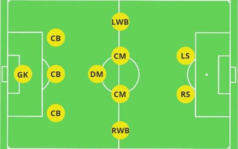 CM trong bóng đá là gì