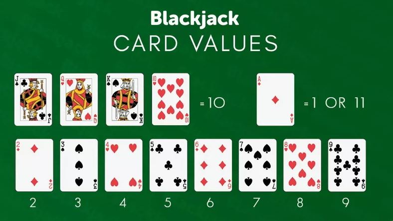 Tìm hiểu Blackjack - Trò chơi đánh bài ăn tiền thật online 