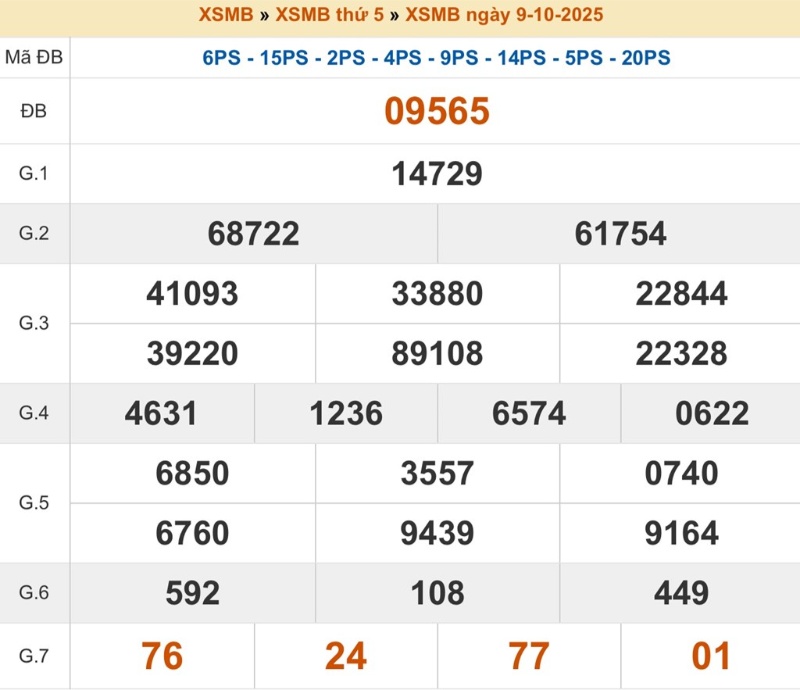 Minh hoạ bảng KQXS miền Bắc về giải 4 và 6